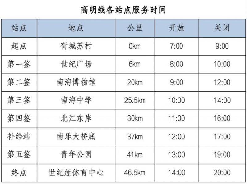 2025佛山50公里徒步站点服务时间一览表（5）