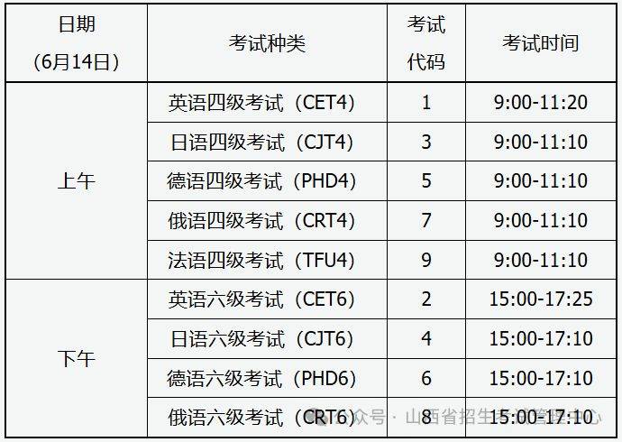 2025年上半年全国大学英语四、六级考试报名公告（山西省）
