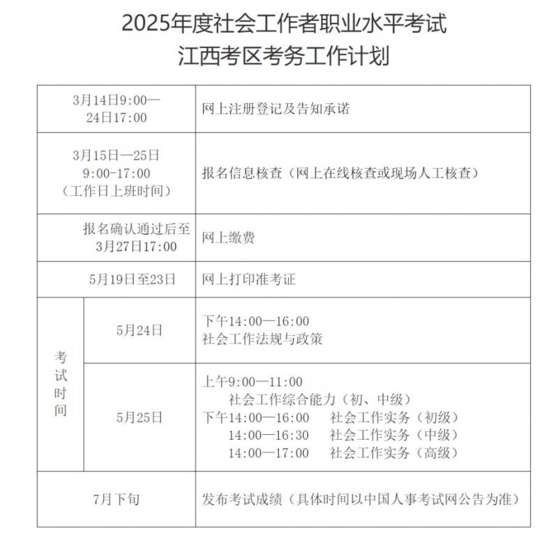 2025江西省社会工作者职业水平考试报名时间+入口