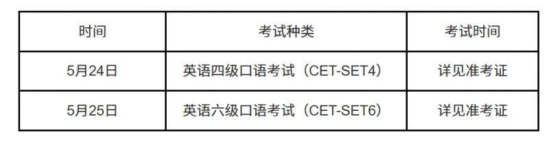 2025英语四六级考试(时间+考点+科目)（2）