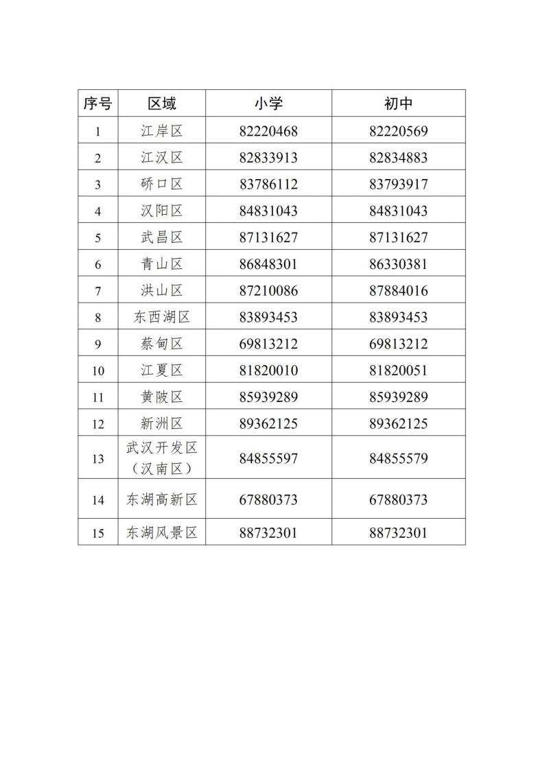 2025武汉幼升小最新政策（政策原文+政策问答+咨询电话）（2）