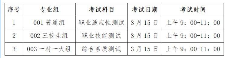 2025年赣州职业技术学院单招考试须知（地点+准考证+平面图）