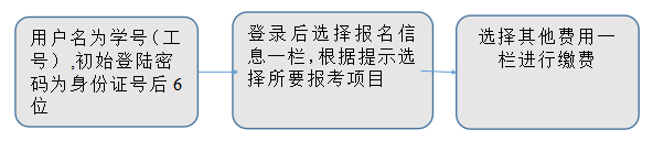 2025泉州师范学院普通话测试最新消息