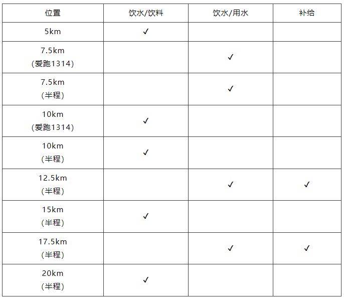 2025贵安樱花半程马拉松竞赛规程（3）