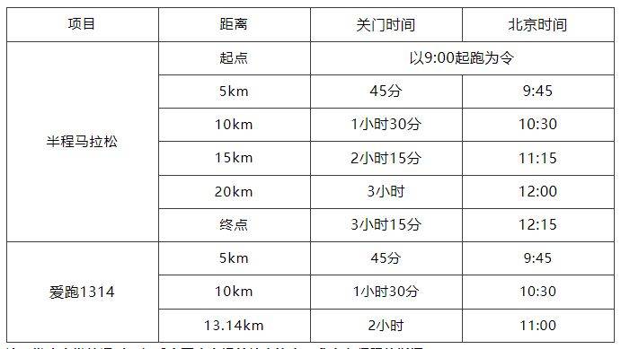 2025贵安樱花半程马拉松赛（时间+地点+路线+奖金）