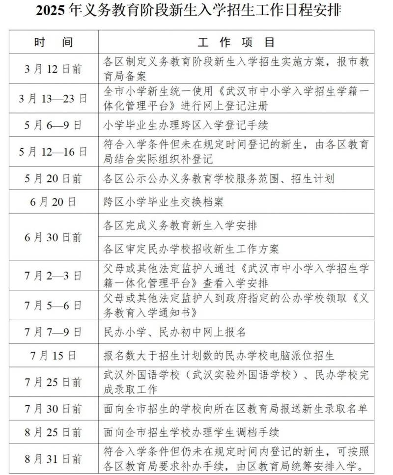 武汉小升初登记入学报名时间安排表2025