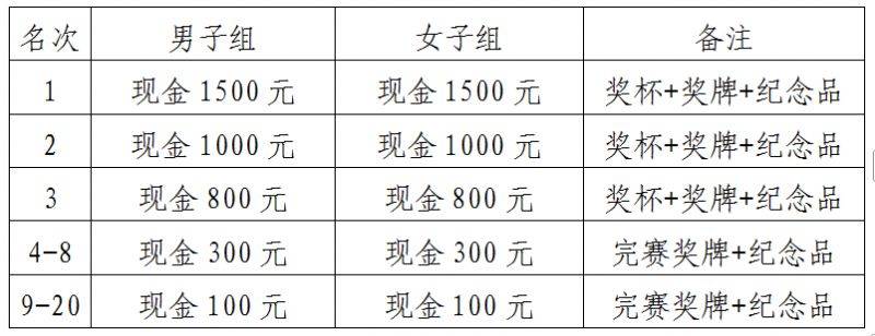 2025汉中勉县同沟寺镇首届“程锦•兴安”杯自行车山地骑行活动(时间+地点)(2) 2025汉中勉县同沟寺镇首届“程锦•兴安”杯自行车山地骑行活动(时间+地点)(2)