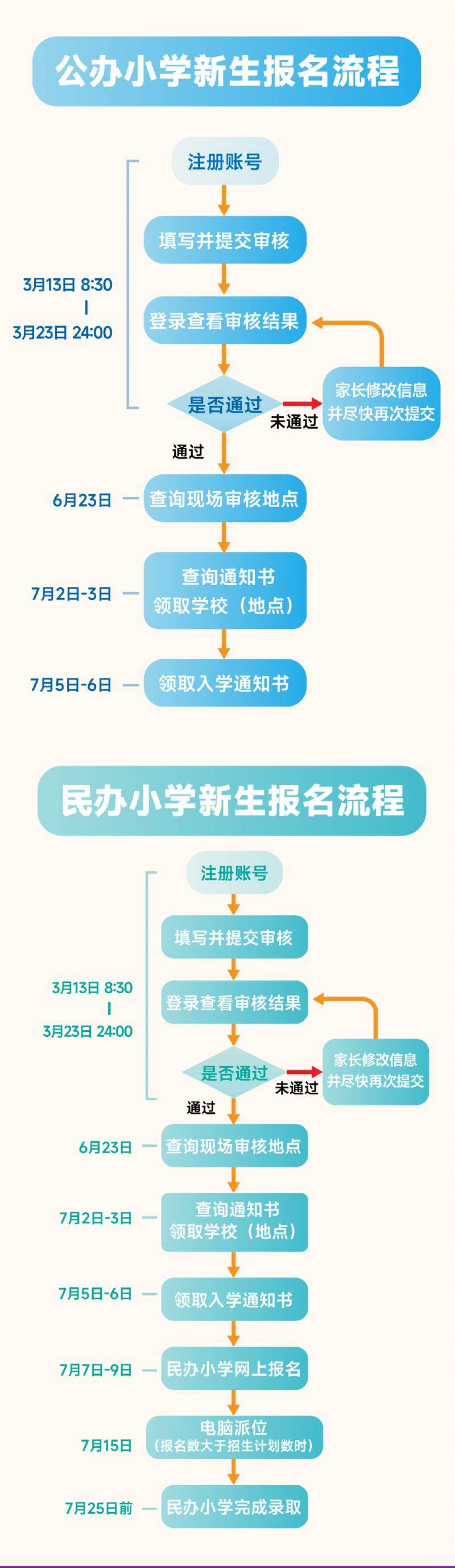 武汉洪山区小学新生登记报名指南2025（2）