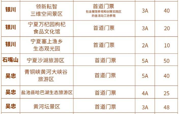 2025宁夏清明节活动20万景区门票免费送（活动时间＋活动入口）（6）
