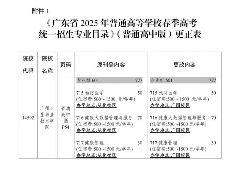 广东省2025年普通高校春季高考统一招生专业目录更正通知