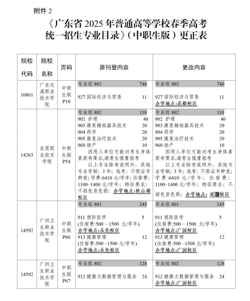 广东省2025年普通高校春季高考统一招生专业目录更正通知（2）