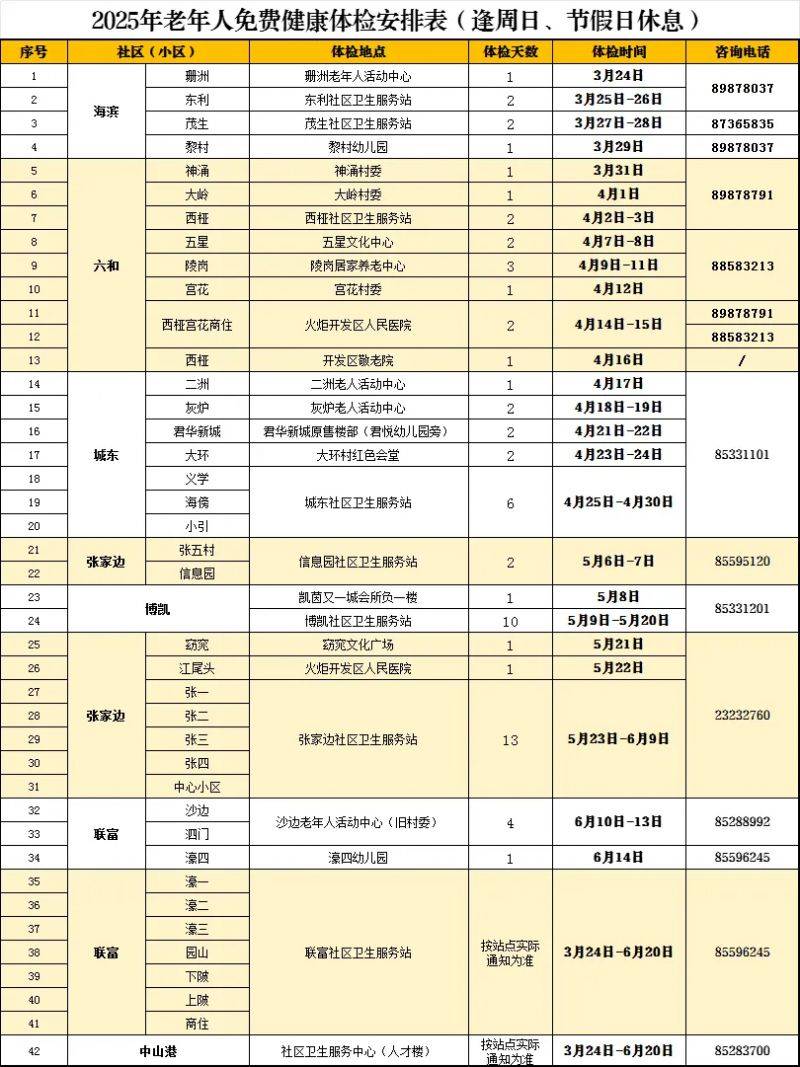 2025中山火炬开发区老年人免费体检指南(时间+地点) 2025中山火炬开发区老年人免费体检指南(时间+地点)