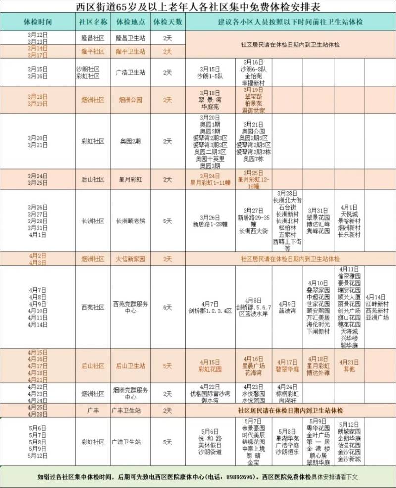 2025年西区免费老人体检指南(时间+地点) 2025年西区免费老人体检指南(时间+地点)