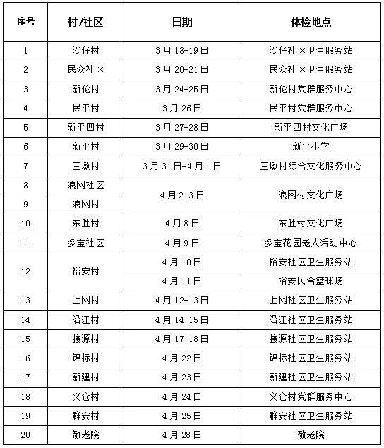 2025年民众街道老年人免费体检指南(时间+地点) 2025年民众街道老年人免费体检指南(时间+地点)