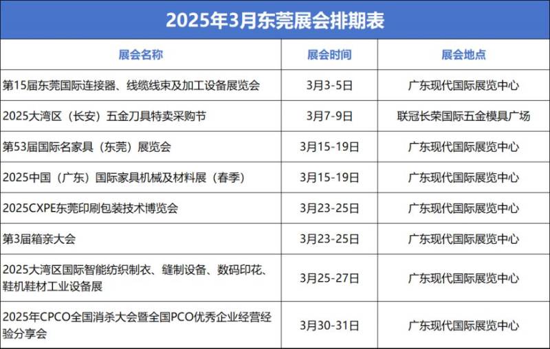 2025年3月东莞展会排期表（时间+地点+介绍）