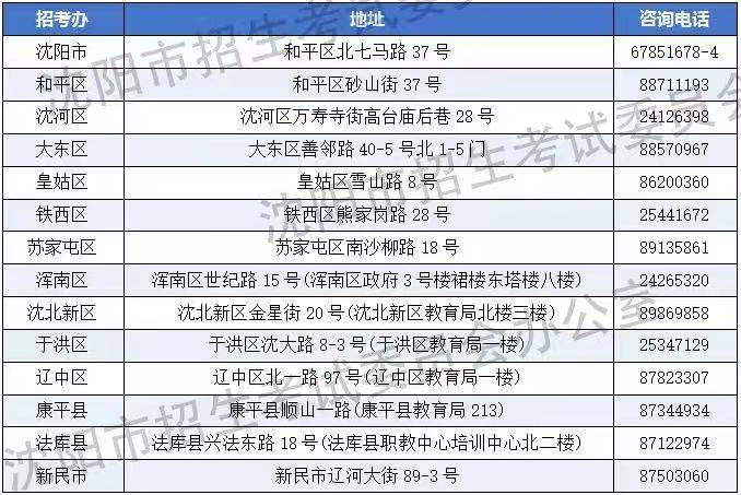 2025沈阳中考理化生实验操作考试时间