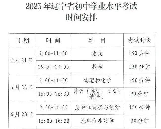2025沈阳（辽宁）中考各科目分值