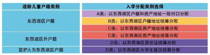 武汉东西湖区小学新生报名入学政策安排2025（3）