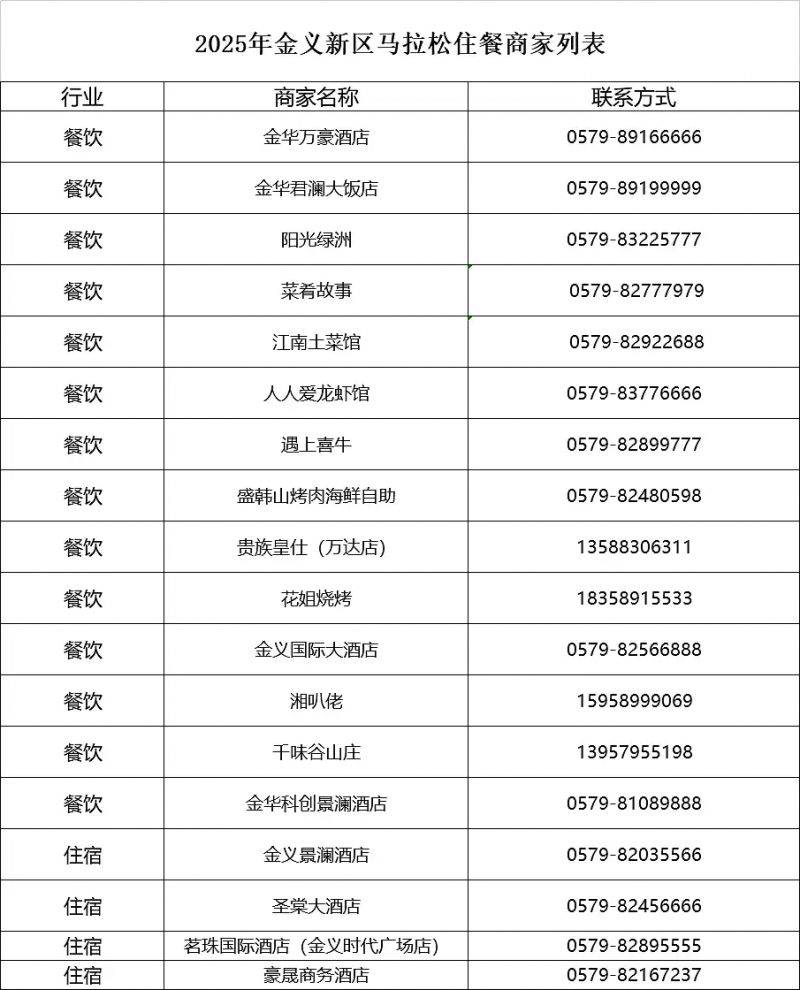 2025金漪湖马拉松普惠消费券发放通知（时间+入口）（2）