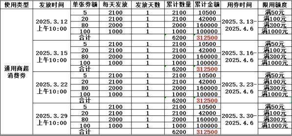 2025宁阳县政府消费券发放时间