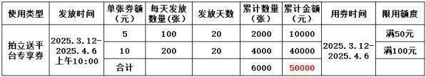2025宁阳县政府消费券发放时间（2）
