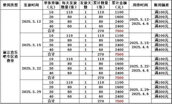 2025宁阳县政府消费券发放时间（4）