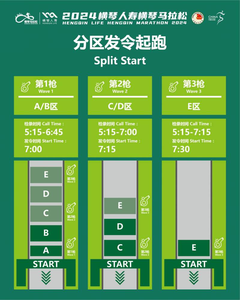 2024横琴马拉松各区选手比赛时间表（检录+起跑+关门）（2）