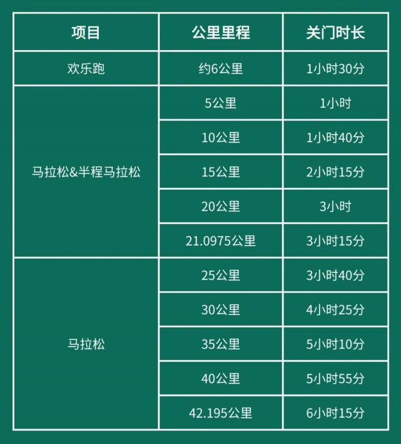 2024横琴马拉松各区选手比赛时间表（检录+起跑+关门）（3）