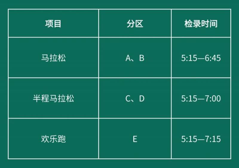 2024横琴马拉松各区选手比赛时间表（检录+起跑+关门）