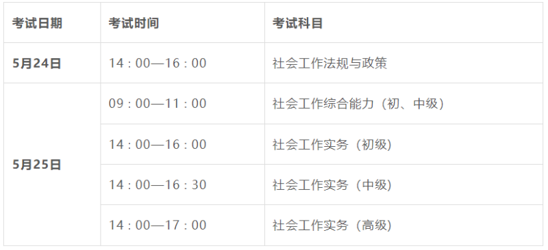 关于2025年度社会工作者职业资格考试考务工作有关问题的通知