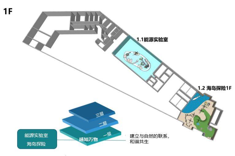 珠海儿童博物馆游玩攻略（开放时间+地点+导览图）（3）