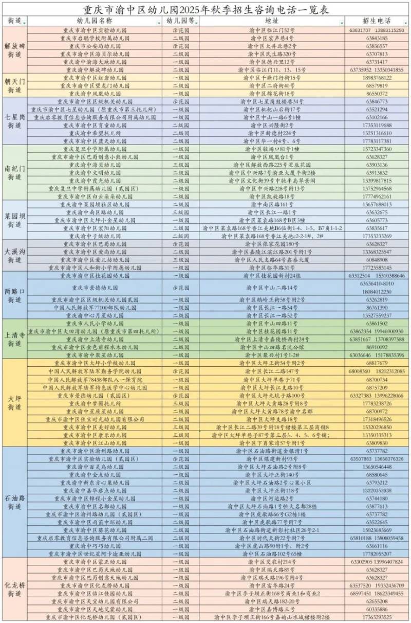 2025重庆渝中区幼儿园招生咨询电话（含各幼儿园）