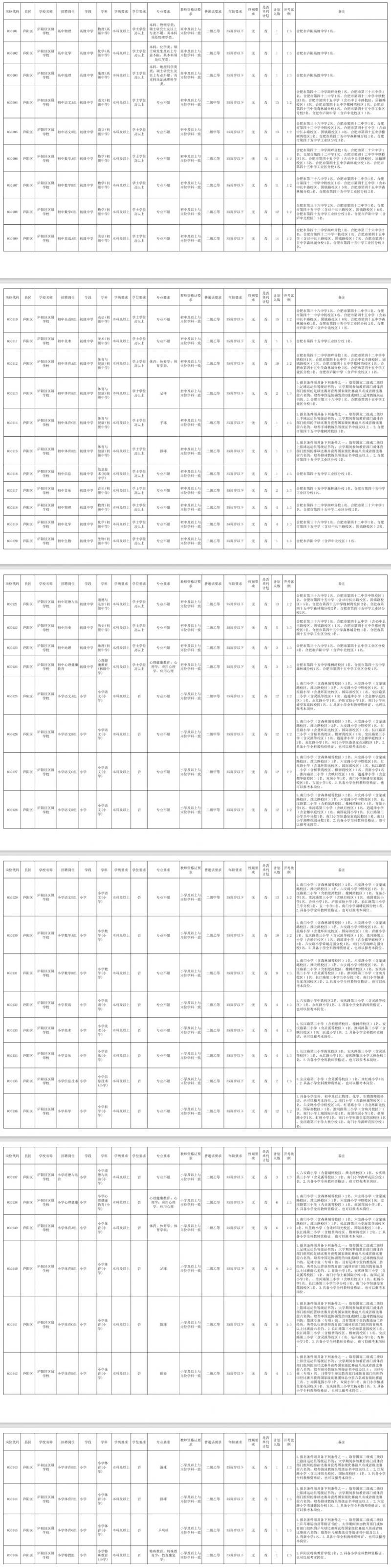 2025年度合肥庐阳区新任教师公开招聘285名（附岗位表）