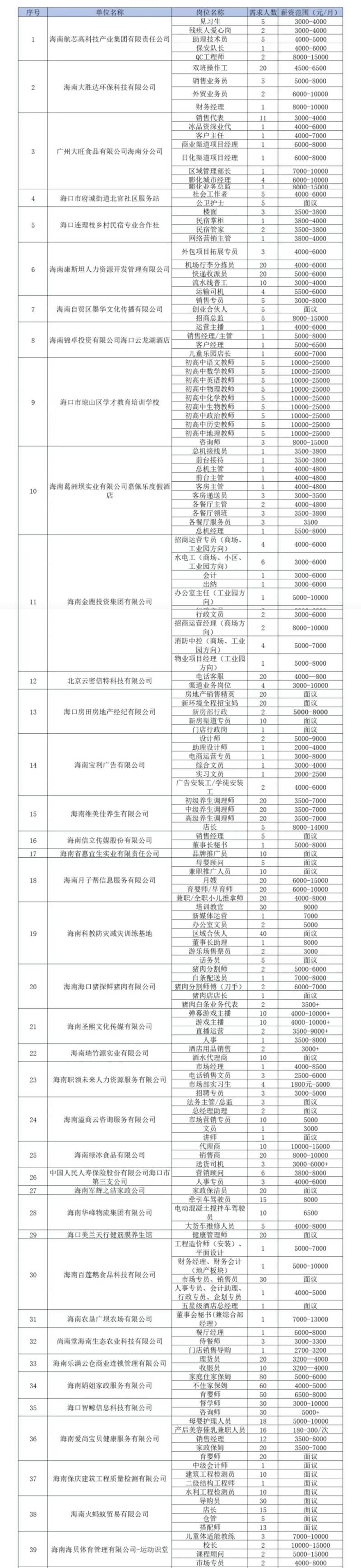 海口将于2025年3月14日举办现场招聘会（时间+地点+岗位）