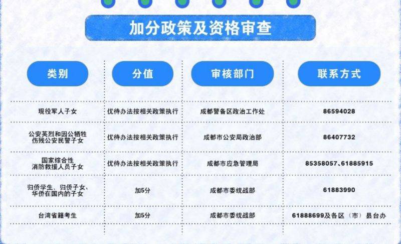 2025成都中考加分对象+申请流程