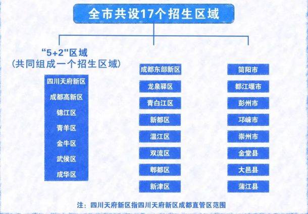 2025成都市高中招生区域划分范围