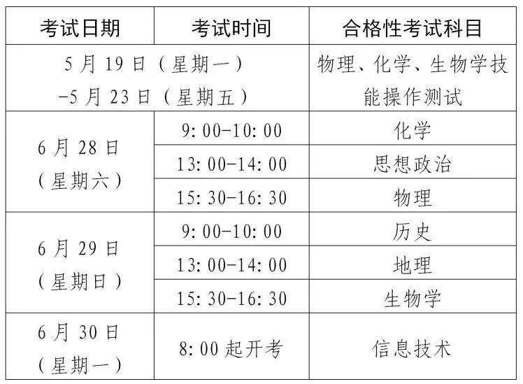 2025上海市普通高中学业水平考试3月26日起报名(2) 2025上海市普通高中学业水平考试3月26日起报名(2)