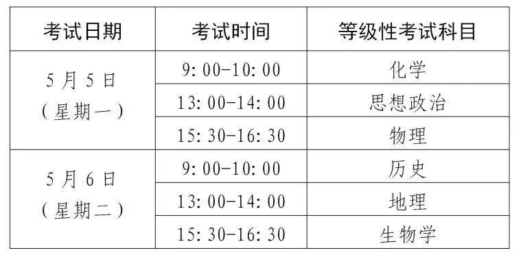 2025上海市普通高中学业水平考试3月26日起报名 2025上海市普通高中学业水平考试3月26日起报名