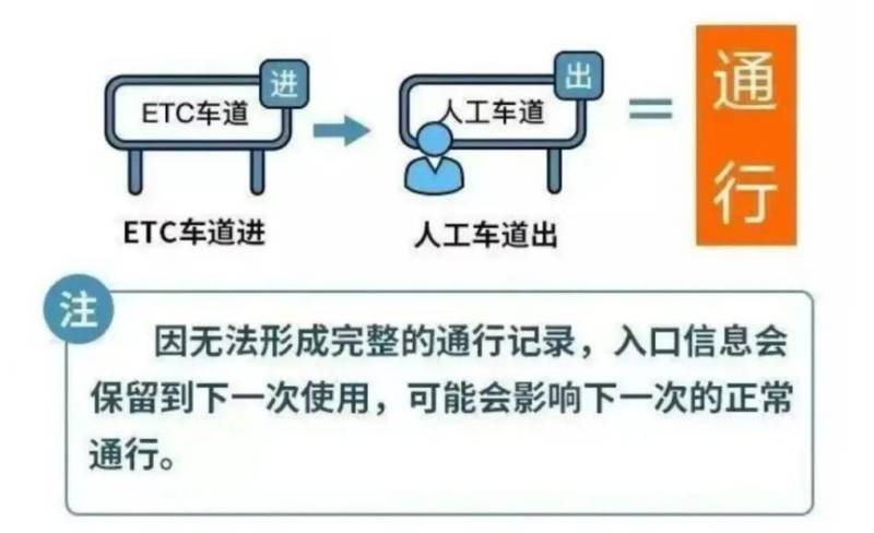 2025清明节放假高速公路免费几天(4) 2025清明节放假高速公路免费几天(4)