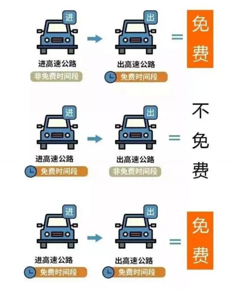 2025清明节放假高速公路免费几天 2025清明节放假高速公路免费几天