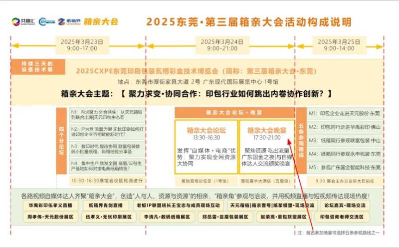 2025东莞印刷包装展箱亲大会活动指南（时间+地点+报名）