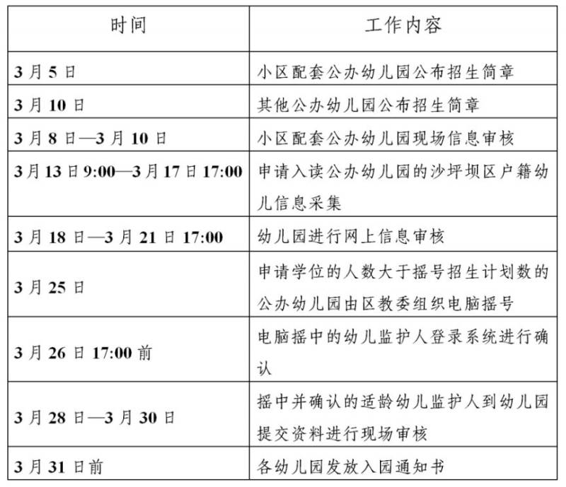 2025年重庆市沙坪坝区幼儿园招生政策问答