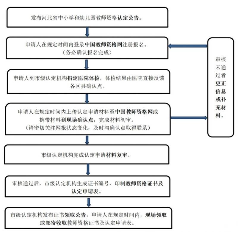 2025上半年河北教师资格认定公告（2）