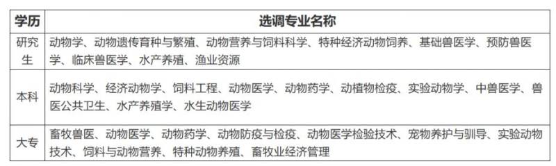 2025南昌市青山湖区农业农村局面向全省公开选调事业单位工作人员公告