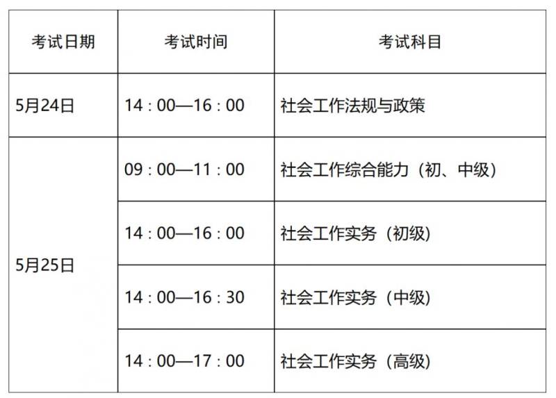 2025年度山东省社会工作者职业资格考试通知