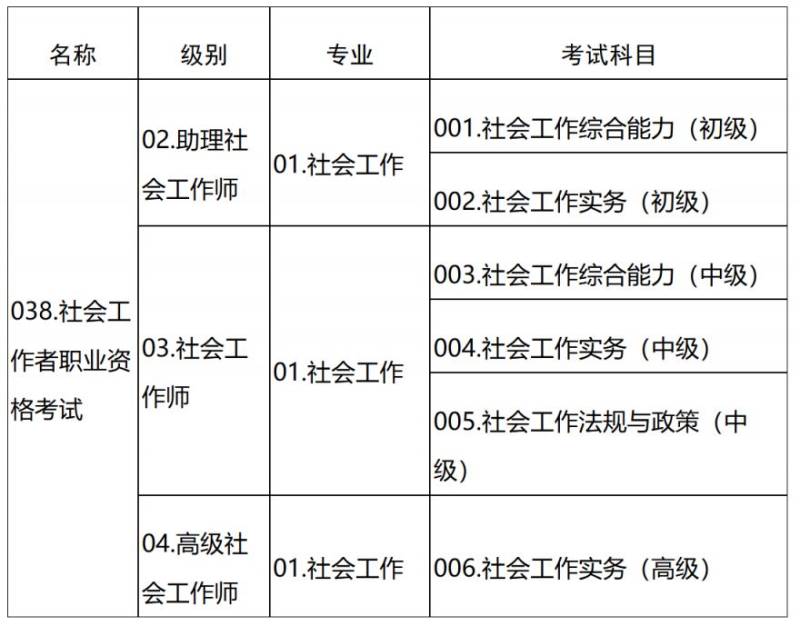 2025年度山东省社会工作者职业资格考试通知（2）