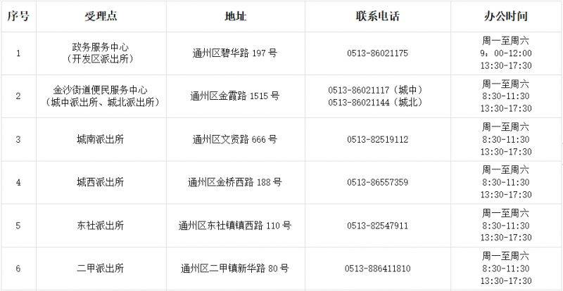 南通通州区哪里可以办理儿童身份证?(附时间) 南通通州区哪里可以办理儿童身份证?(附时间)