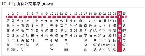 2025年昆明青龙园清明扫墓班车(时间+站点+票价)(2) 2025年昆明青龙园清明扫墓班车(时间+站点+票价)(2)