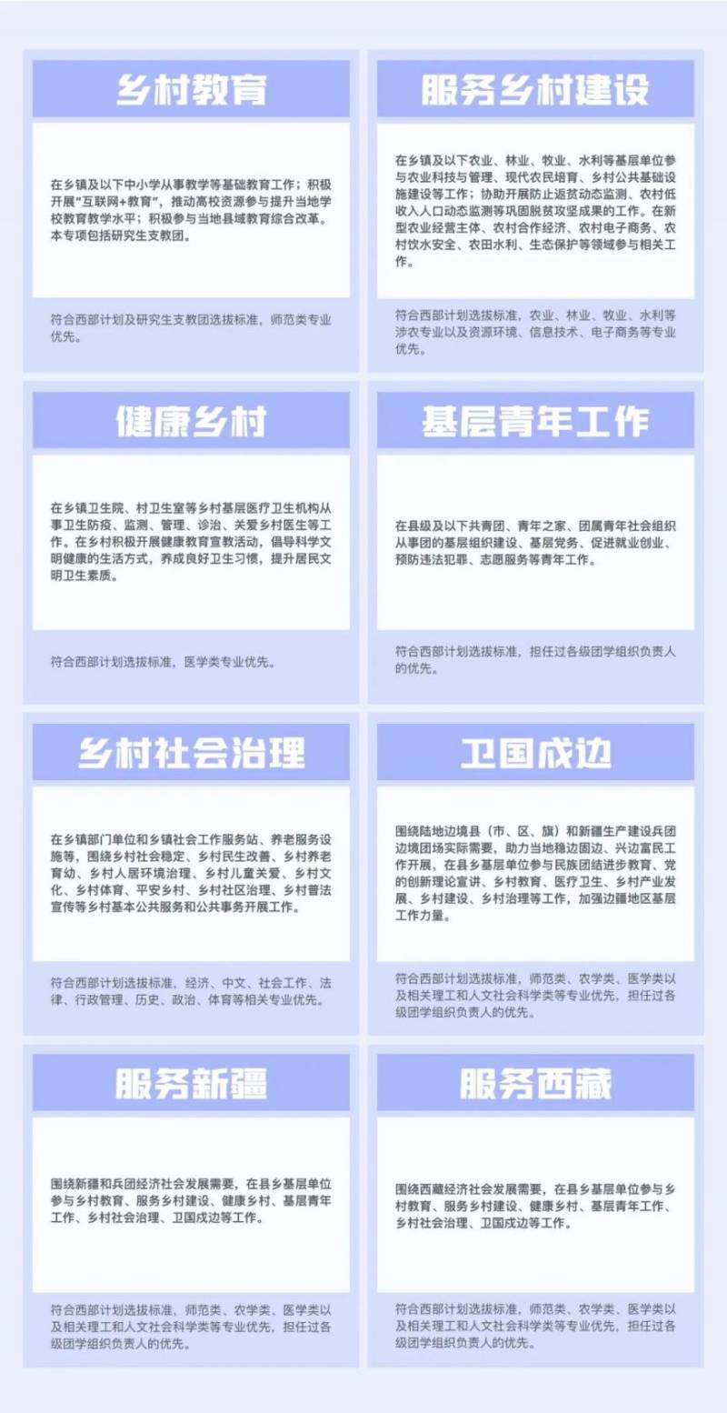 2025大学生志愿服务西部计划报名时间+入口 2025大学生志愿服务西部计划报名时间+入口
