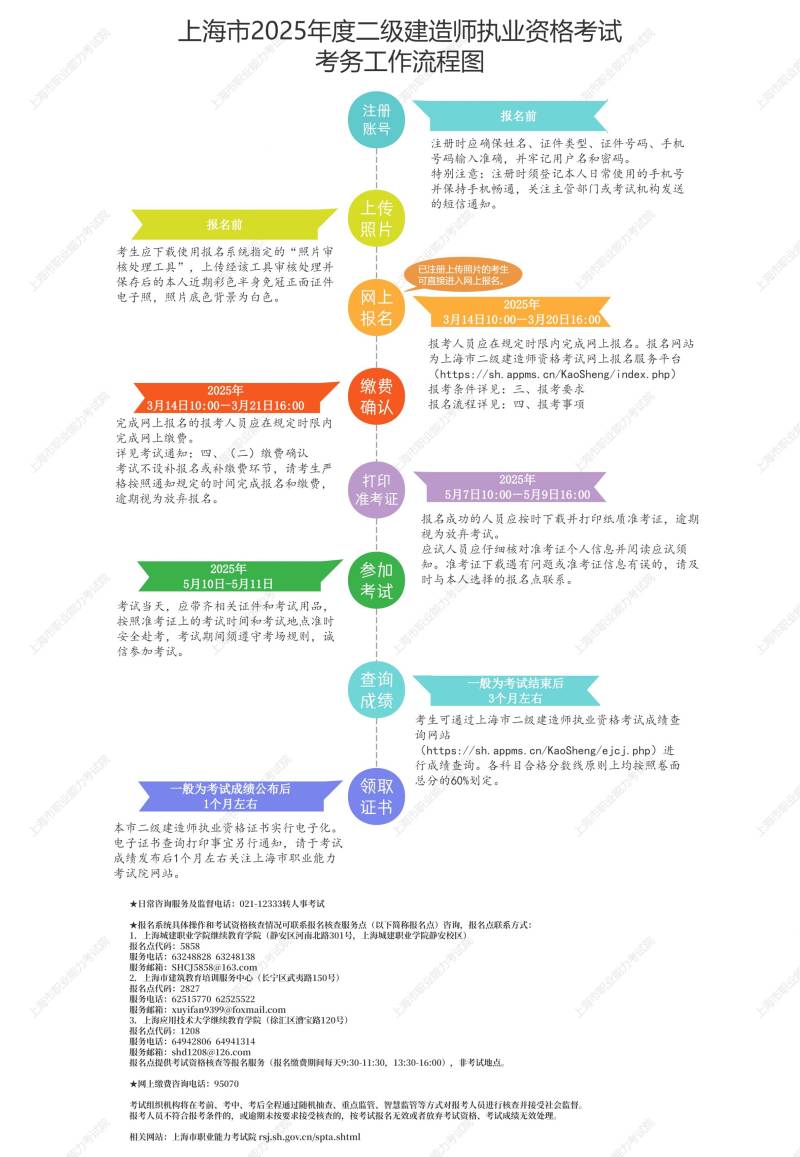 2025年上海二级建造师考试报名通知(时间+入口)(2) 2025年上海二级建造师考试报名通知(时间+入口)(2)